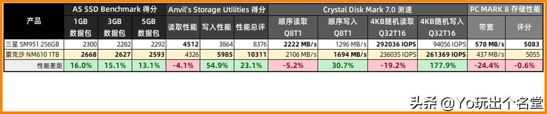 nvme固态硬盘安装详细教程,老主板使用nvme固态硬盘教程