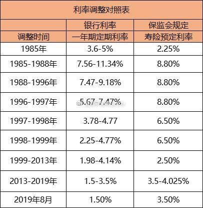合理的家庭资产配置,中国家庭资产配置分析