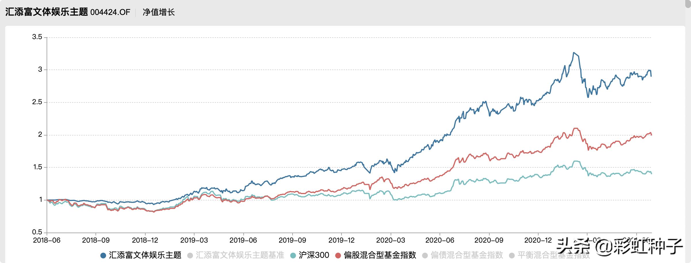 NO.611｜汇添富基金杨瑨-汇添富数字经济引领发展，值不值得买？