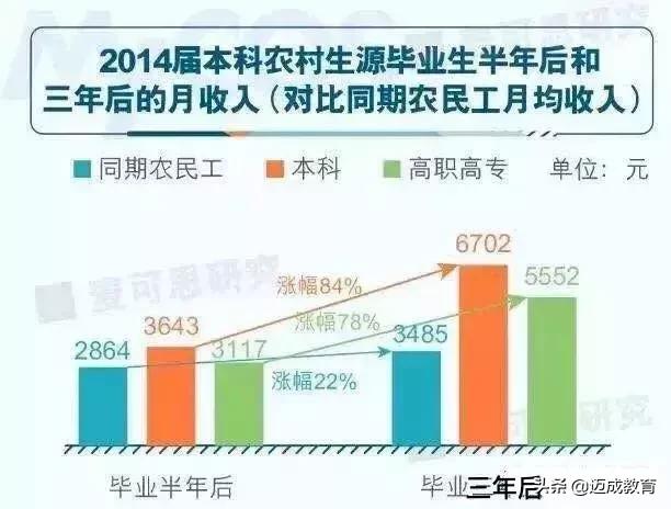 除了专转本还有什么出路,专转本真的是最好的出路吗