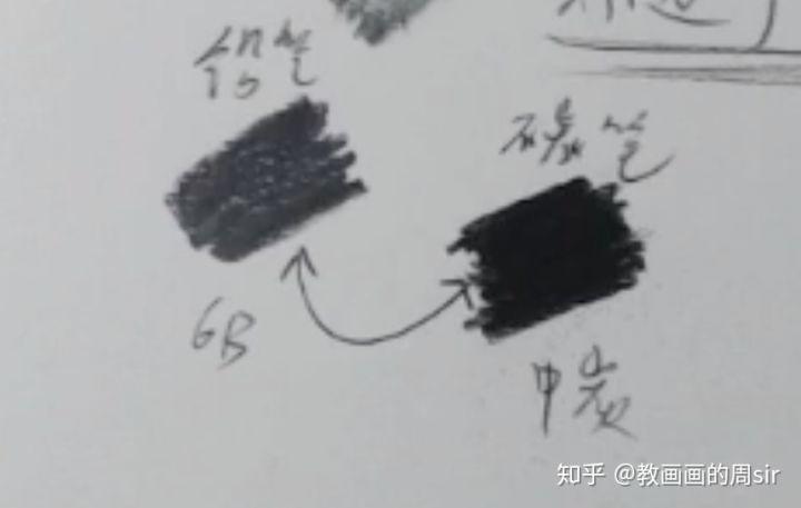 炭笔和铅笔哪个画素描更好,14b铅笔与炭笔的区别