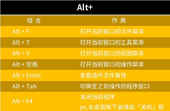 办公常用的快捷键大全,excel办公技能自动换列快捷键