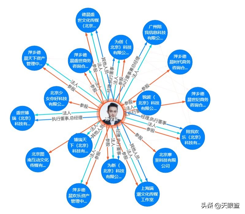 撒钱的宇晨，待割的韭菜，“理想”成了最大*局骗**？