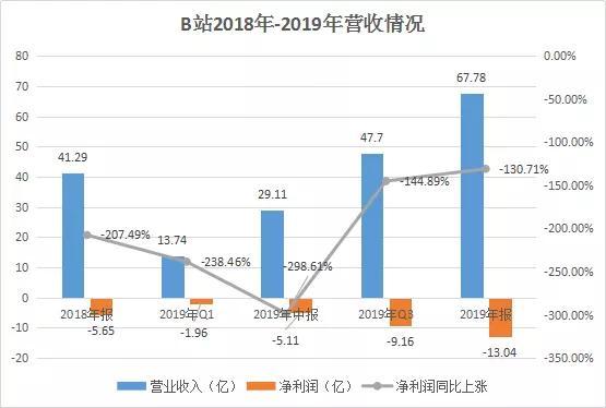 b站鄙视链,b站的真正困境