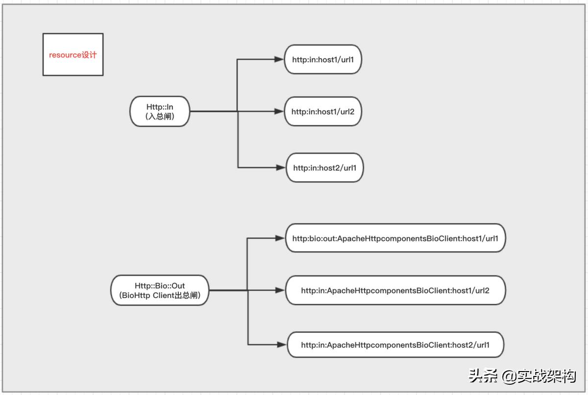 https端口,http:www.acfun.cn/