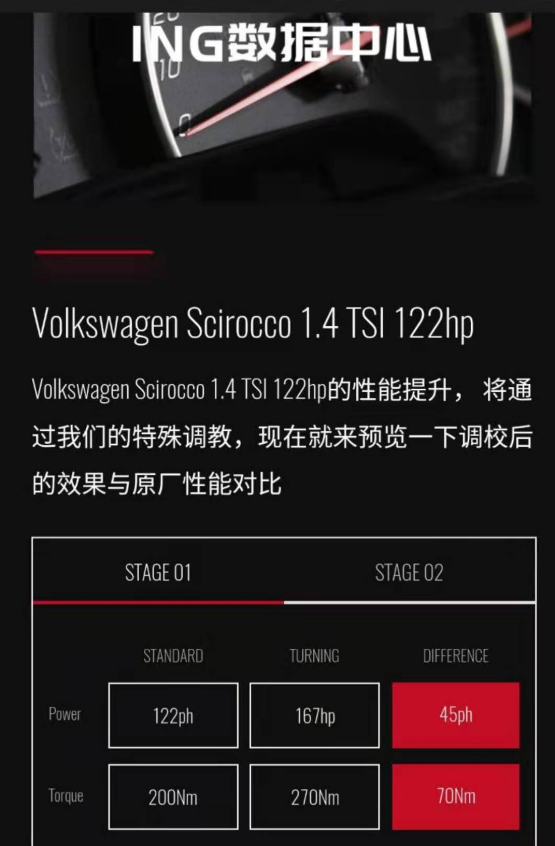 尚酷动力升级ecu,大众尚酷刷ecu多少钱