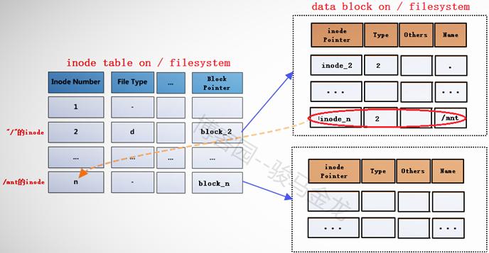 ext4文件系统的结构,ext文件系统介绍
