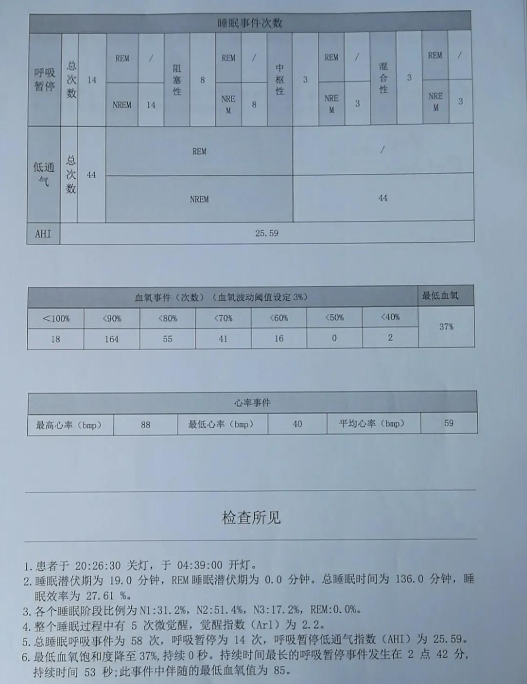 抑郁者的灵魂真面目,打造共属于我们的摇篮,等你归来,渡你回家