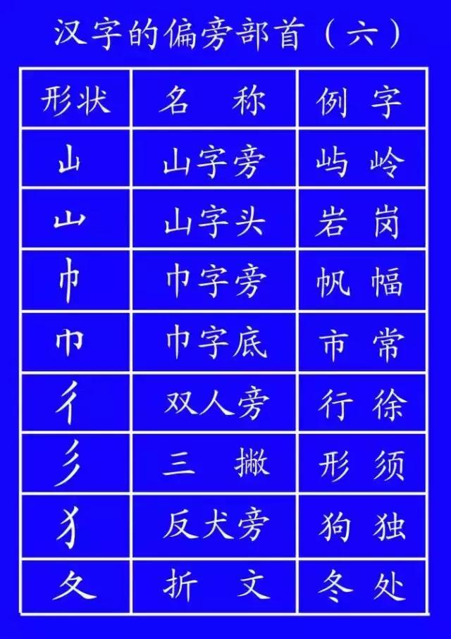 学习汉字笔顺的方法和技巧,权威专家教你正确的汉字笔顺技巧