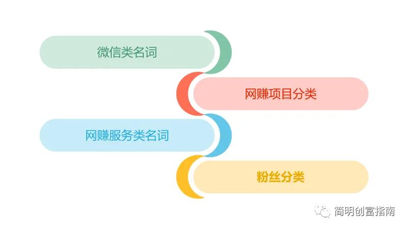 网赚圈名词解释,网赚圈概况