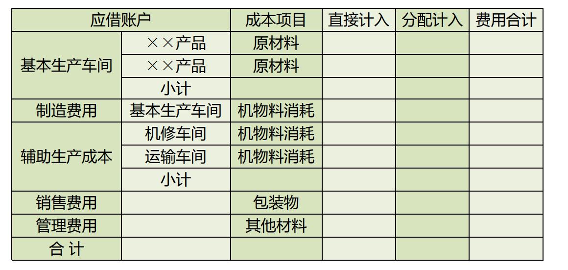 企业内账会计怎么做账务处理工作,小微企业外账会计做账的基本流程