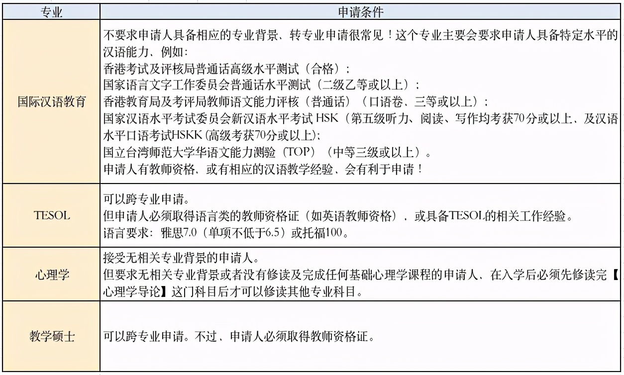 香港教育大学怎么样，是一所怎样的大学？