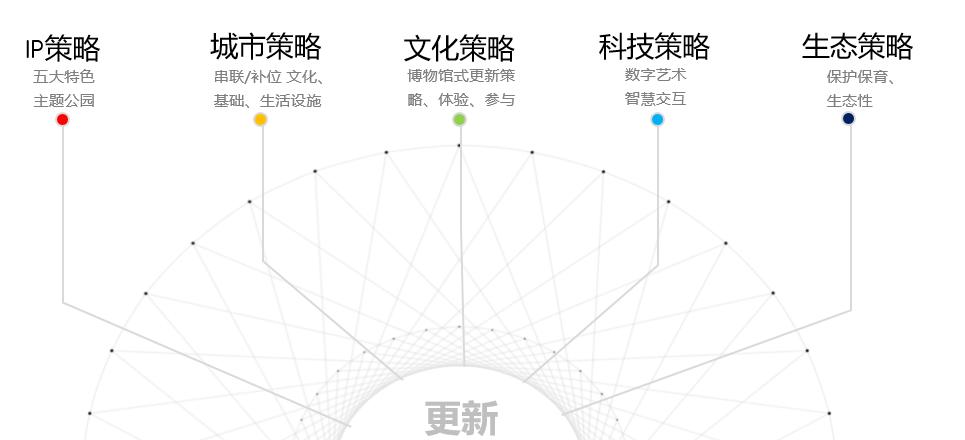 青岛中车四方机车厂城市更新,青岛四方机车厂最新规划