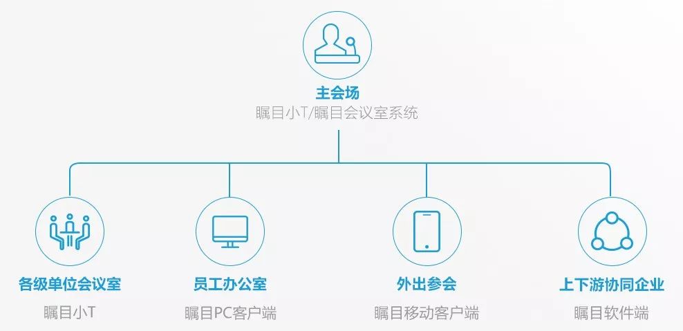 抗疫免费,开工大吉,远程办公全家桶来啦