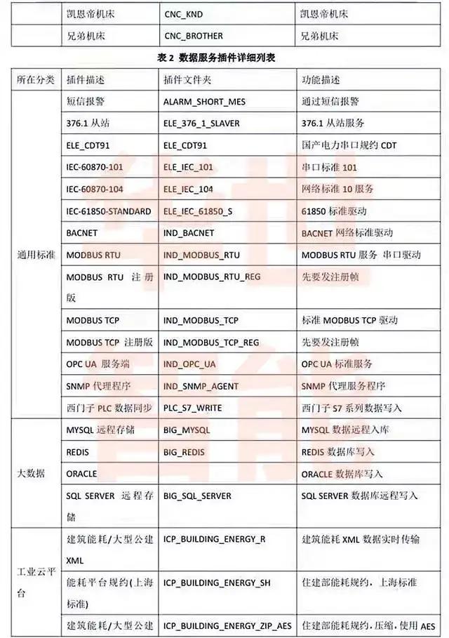 rtu远程测控终端,rsu路测单元配置