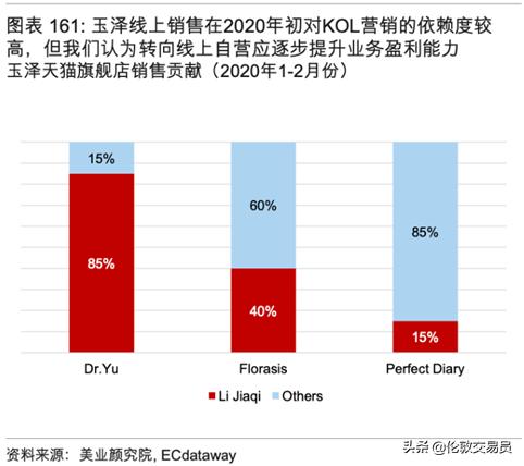 谁才是真正的口罩龙头,谁才是真正的ai龙头