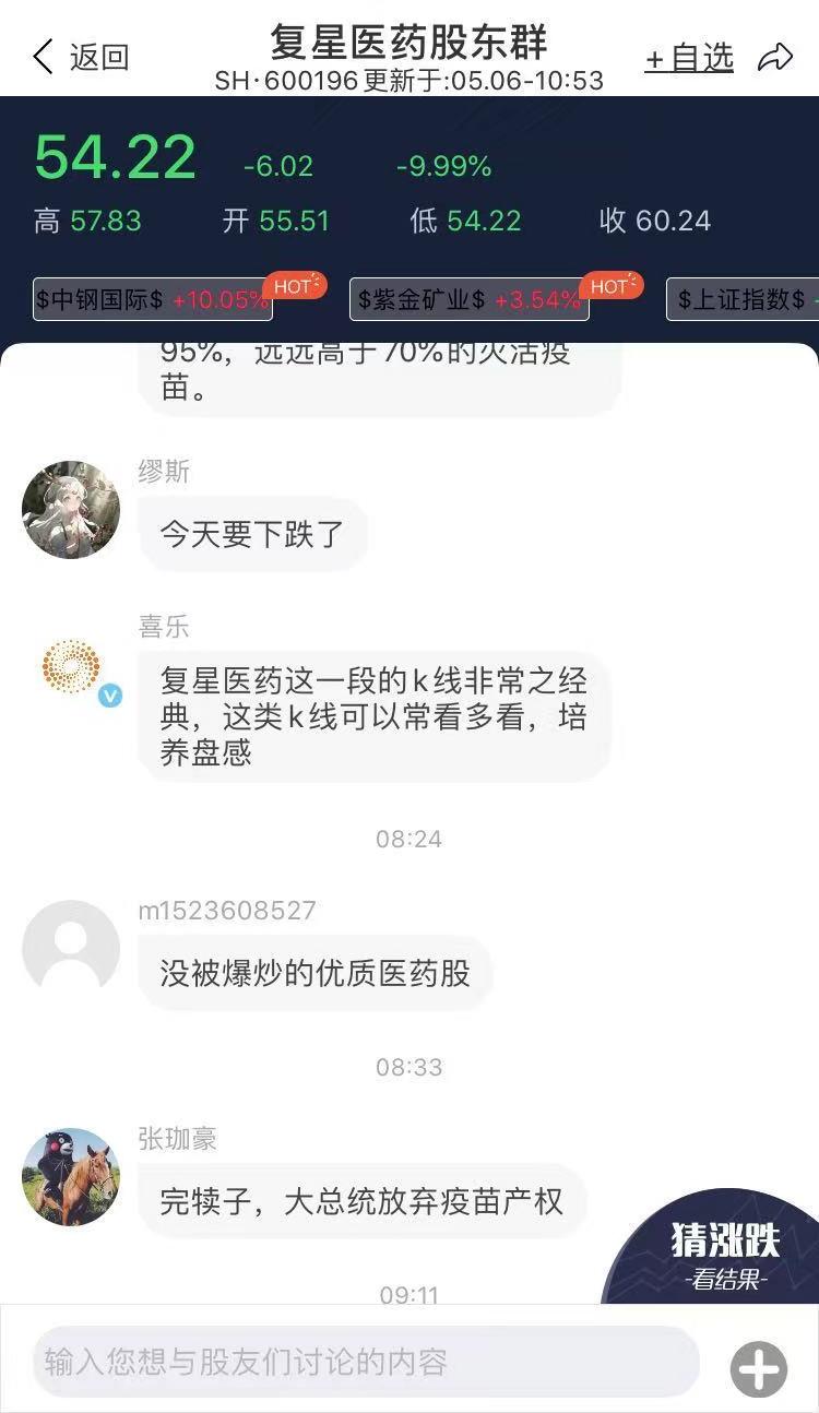 复星医药A股跌5.72%,复星医药股为什么大跌