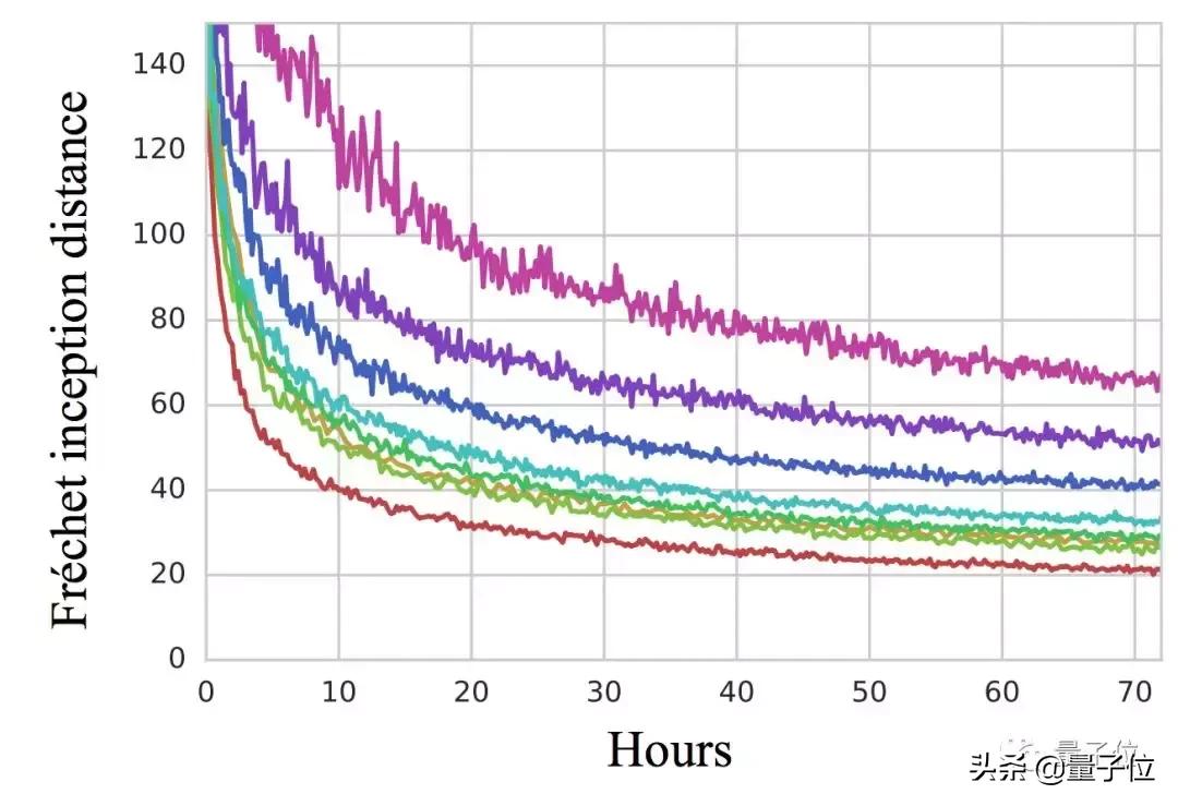 deepmind研发新算法,机器学习深度学习基础tensorflow