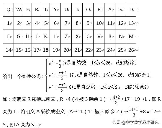 信息安全隐藏的密码,信息安全中的数学