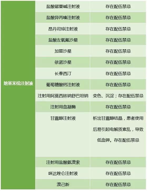 地塞米松成人,地塞米松什么人不能用