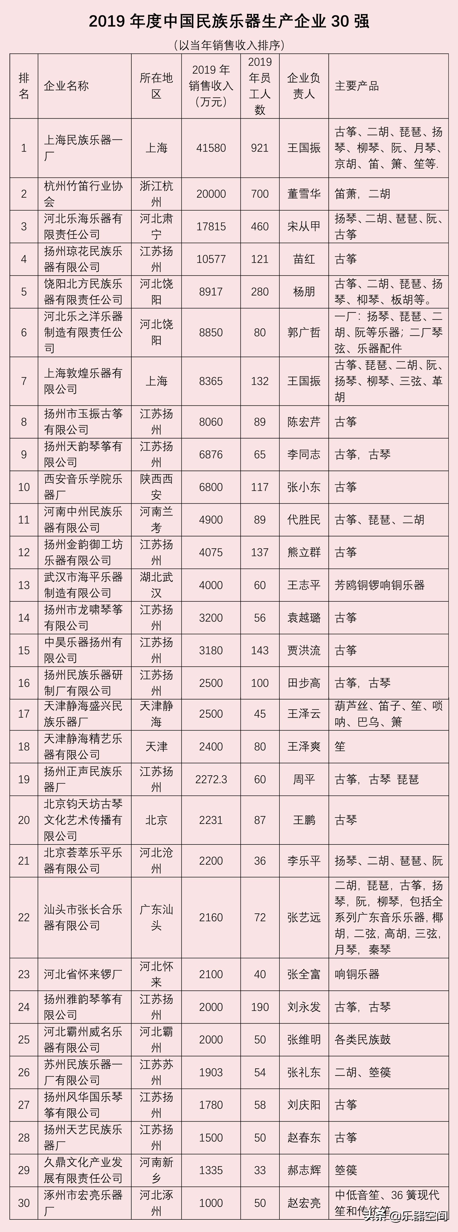 中国民族管弦乐学会乐器改革制作专委会发布2019中国民乐荣誉榜