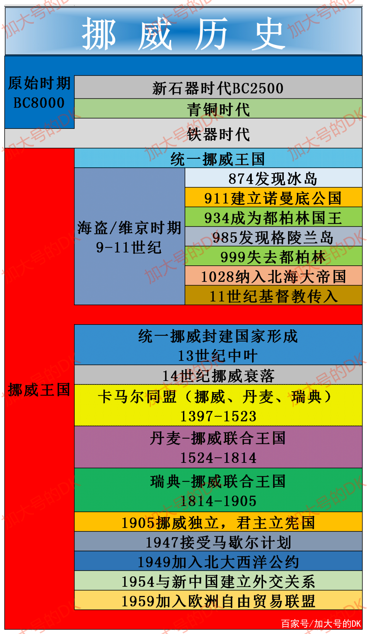 丹麦OR瑞典，谁才是挪威的太上皇？看挪威百年抗争——挪威简史4