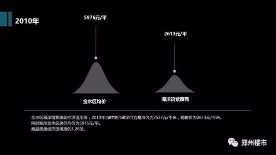 昙花一现！低收入人群的住房梦！