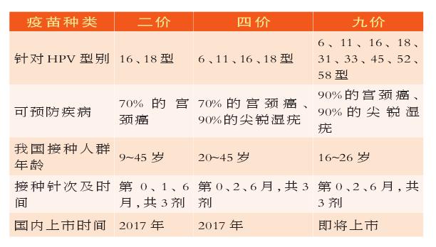 打了hpv疫苗还需要做宫颈癌筛查吗,hpv疫苗可预防子宫癌