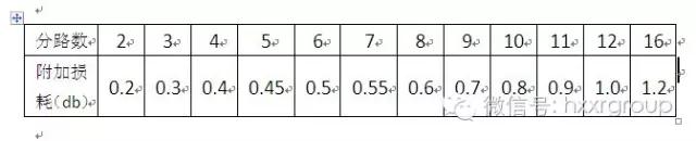 收藏电子元件,光器件的种类及图解