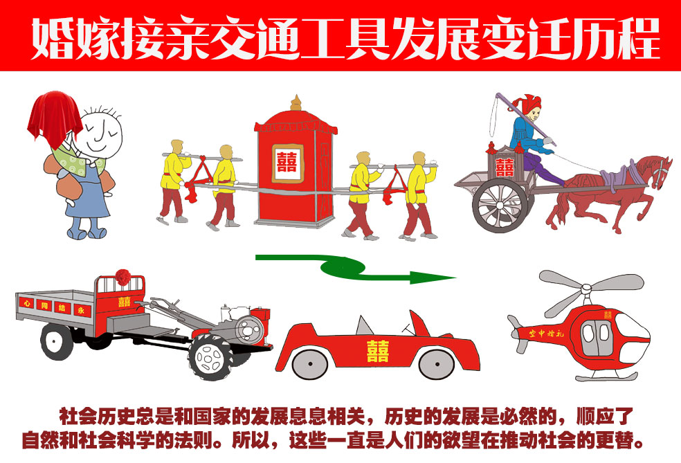 共享交通设施建设和运营,共享单车上天入地