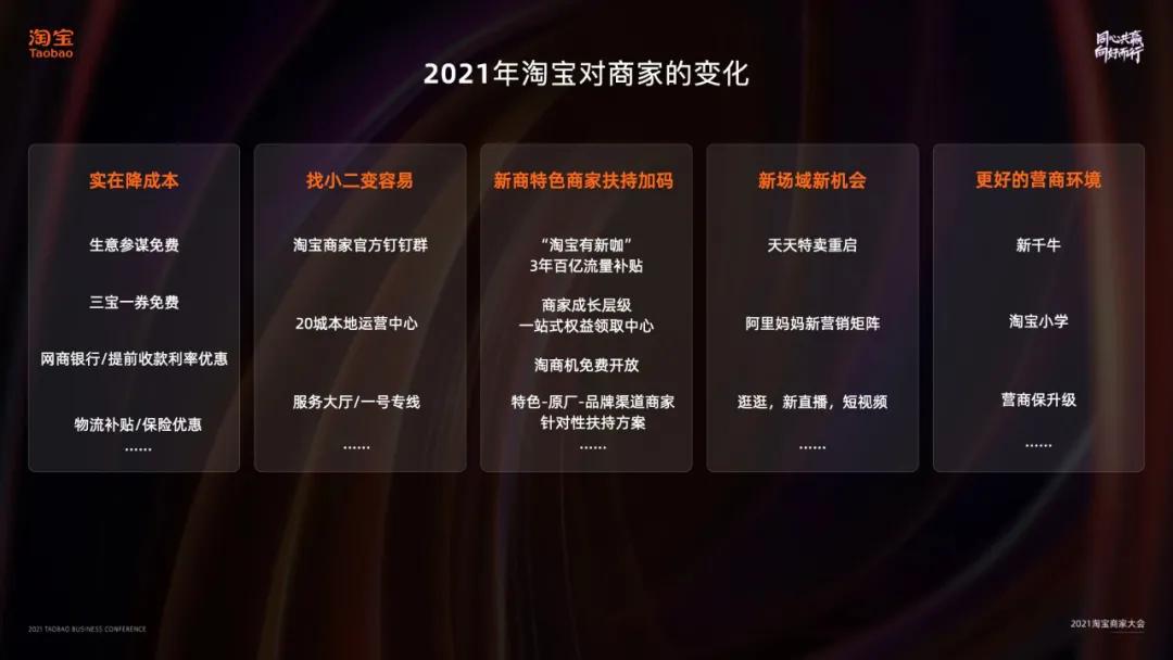 天猫如何做到行业第一,天猫让生意变得简单