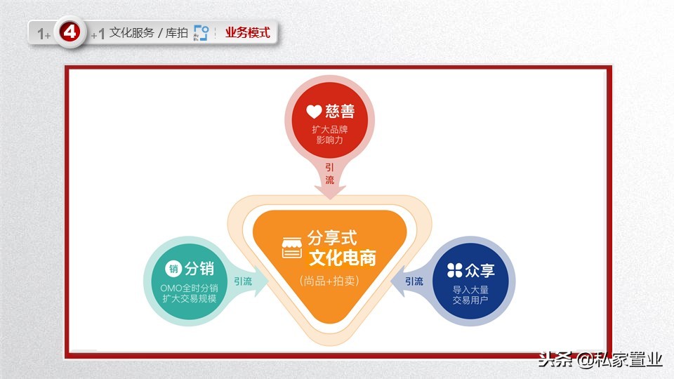易居房地产是什么公司,易居为啥亏损14亿