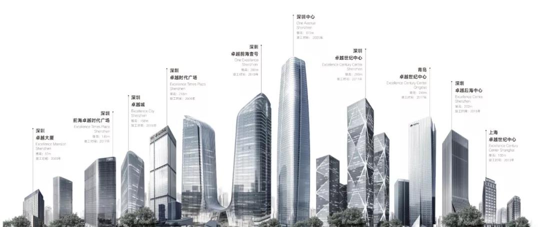 卓越蔚蓝海岸杭州湾,卓越蔚蓝海岸杭州湾新区