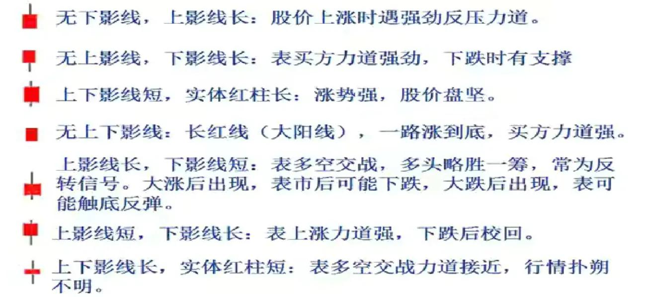 k线图十字星实战技巧,倒十字星k线图经典图解