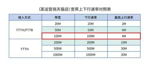 你还在上网么,你还在网上购物吗