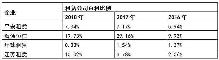 *局破**！融资租赁企业开拓厂商租赁模式的突围之路