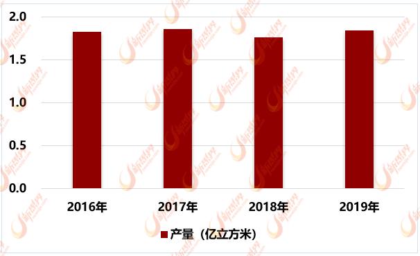 甘肃加气混凝土砌块市场前景如何,2023年中国加气混凝土砌块行情