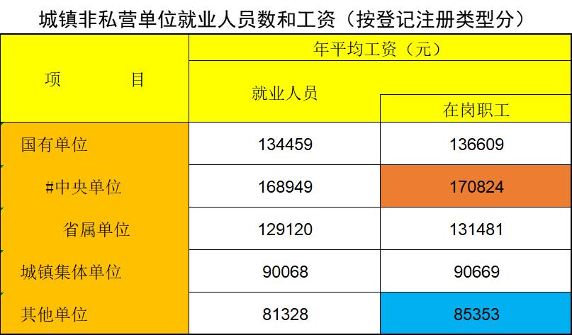 2022年合肥人均平均工资排名,合肥市平均工资前十名
