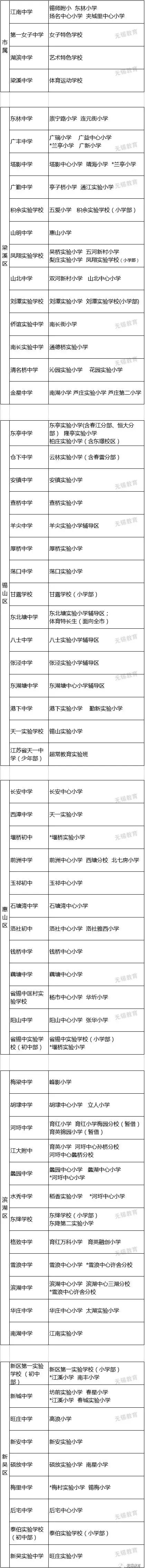 教育资源尽可能均衡,教育资源有效分配