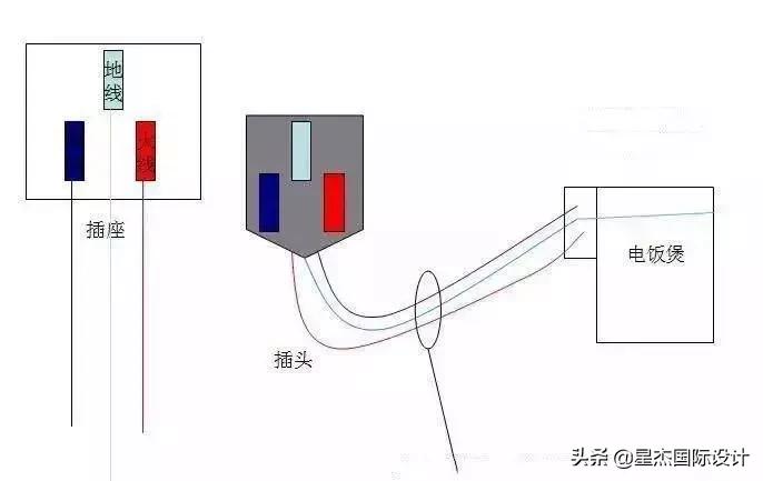 整栋楼总是跳闸找谁解决,一处跳闸全屋断电