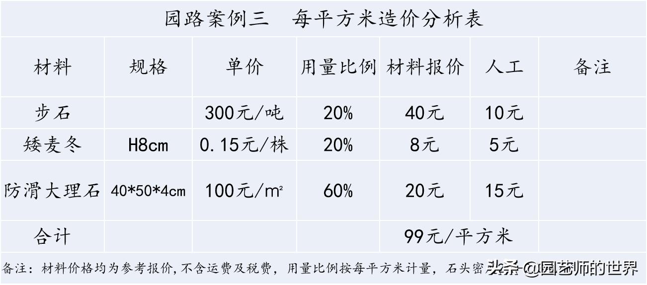 花园科学实验,花园案例及解析