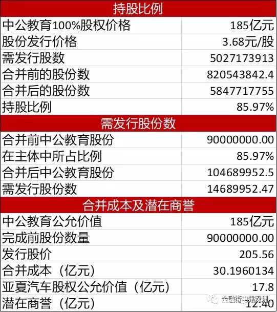 中公教育上市后估值多少,中公教育估值2000亿