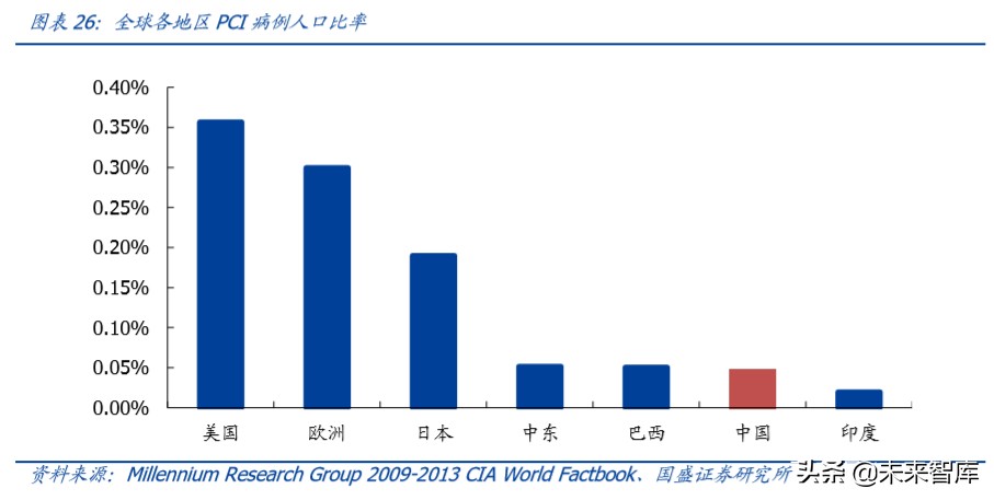 乐普医疗心血管专科医院,乐普医疗的战略