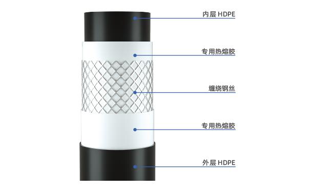 品质之管国货当道（一）|城市的生命线公元市政管网