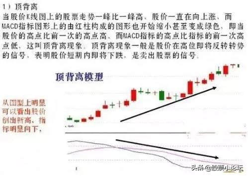 看macd买卖股票,macd分时买卖点