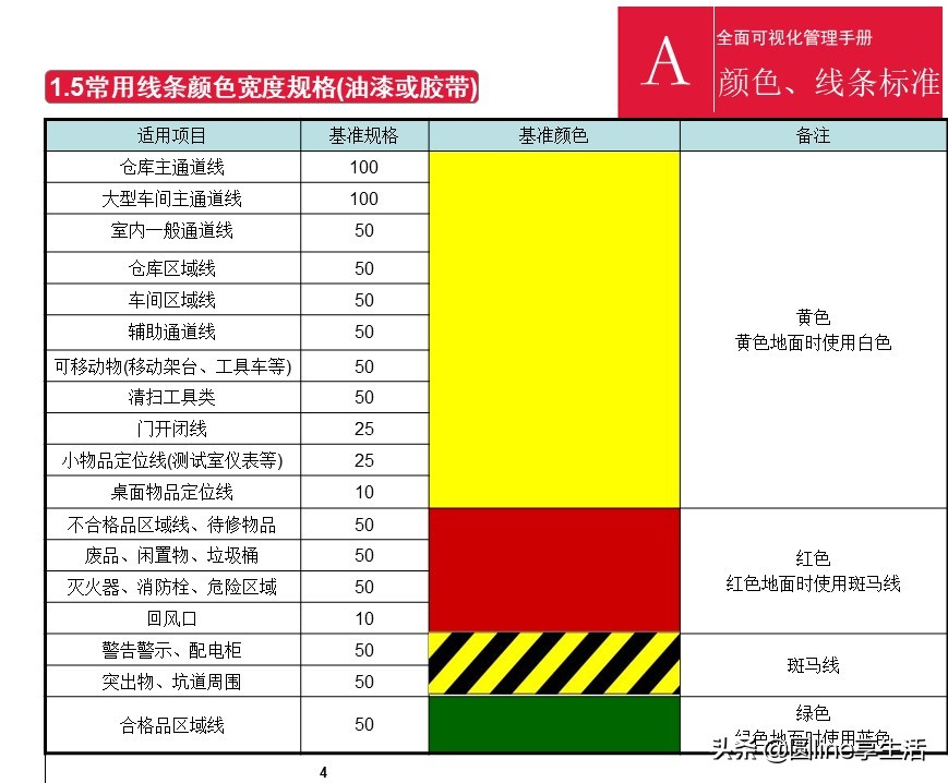 kepler可视化入门手册,可视化维修操作手册