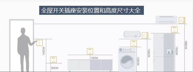 家庭插座开关高度尺寸及位置,全屋插座高度大全