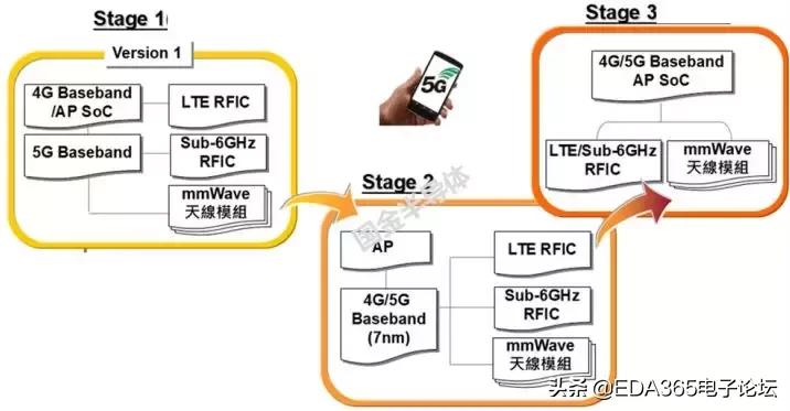国产5g射频解决方案,5g国产射频芯片