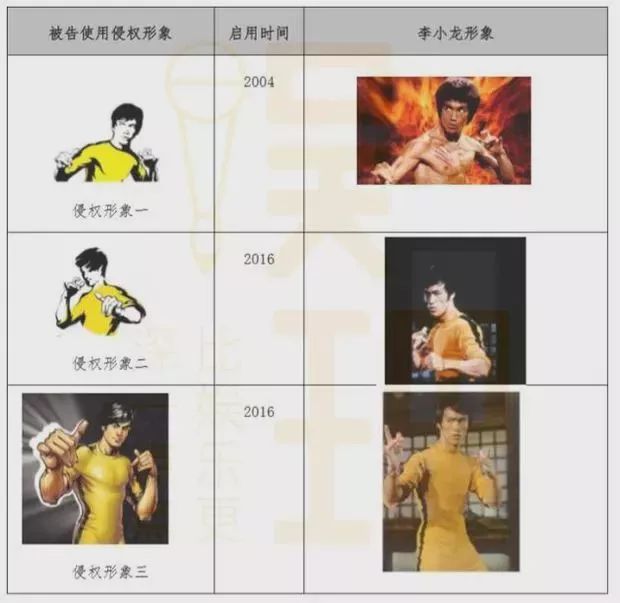 明星肖像权侵权恶意诉讼,游戏里被网友侵犯肖像权