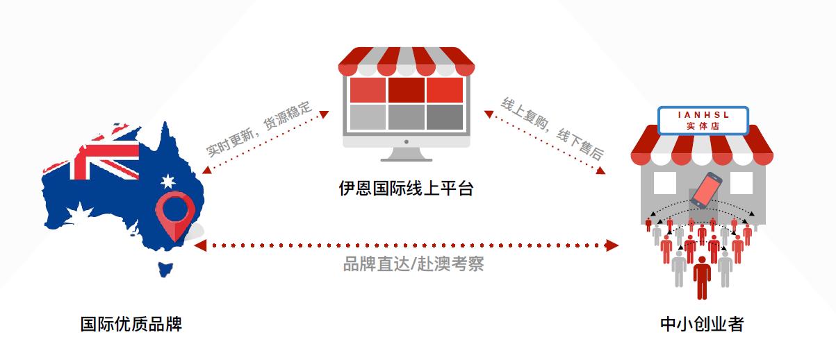 社交新零售如何推广产品,社交新零售的魅力
